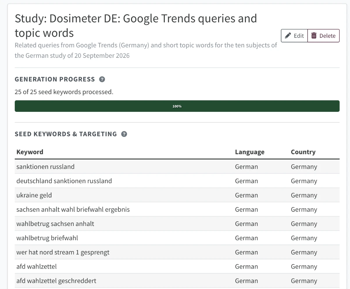 Our study in RAT with the queries we checked, in German and for Germany